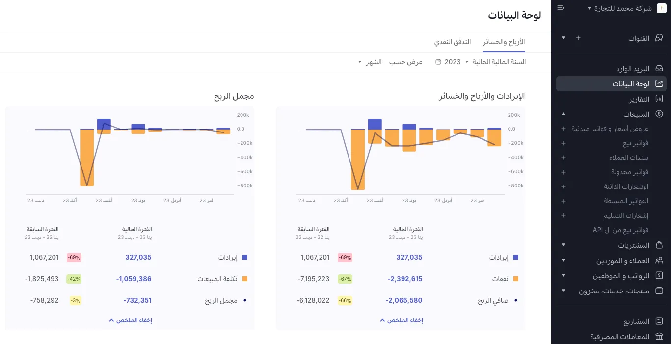 لوحة البيانات